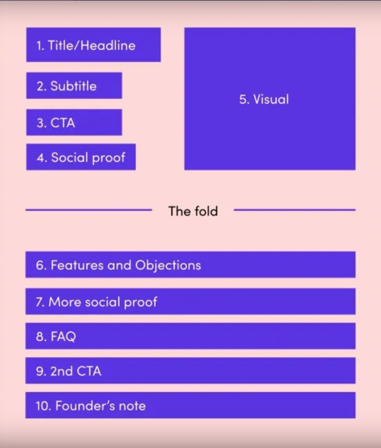landing page structure